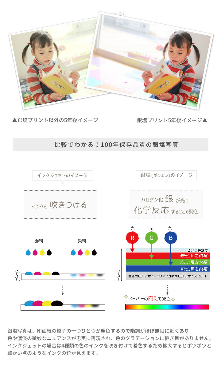 銀塩とは